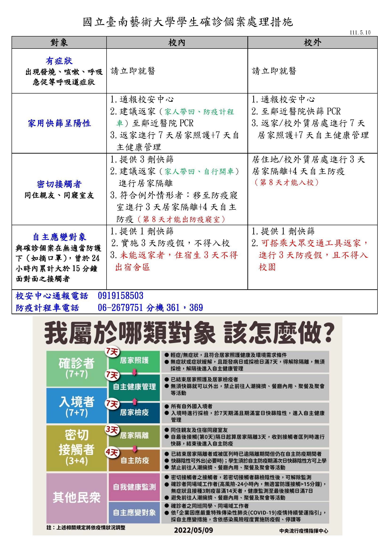 國立臺南藝術大學學生確診個案處理措施