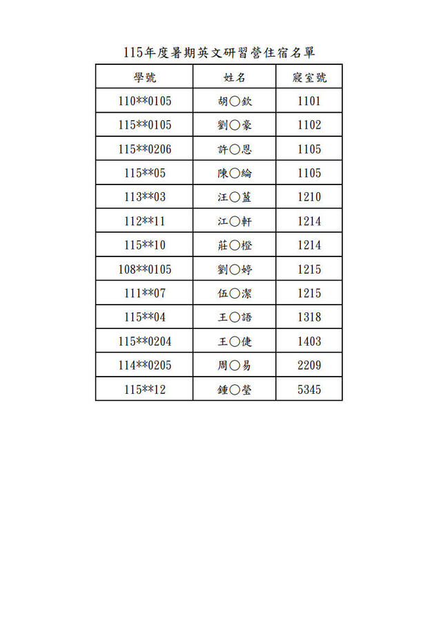 115年度暑期英文研習營住宿名單