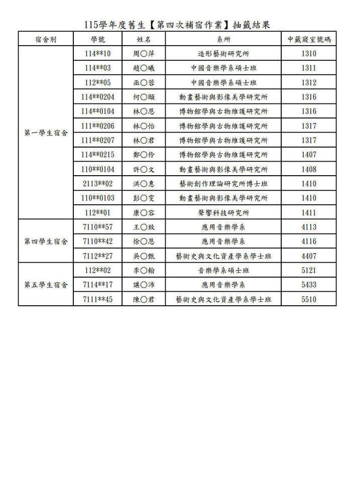 115學年度舊生【第四次補宿作業】抽籤結果
