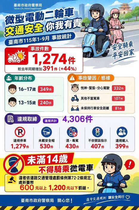 大型車及微型電動二輪車交通安全宣導2