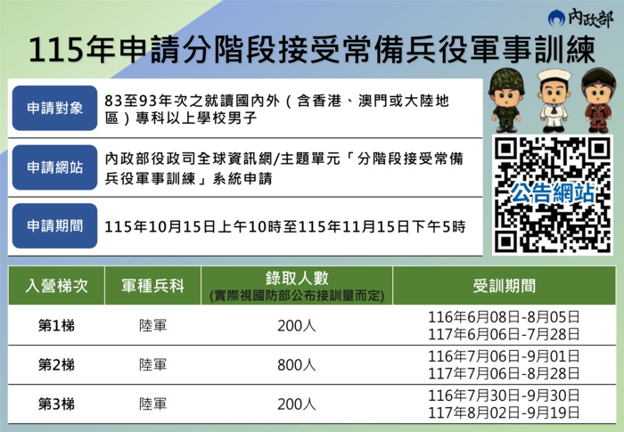 115申請分階段接受常備兵役軍事訓練